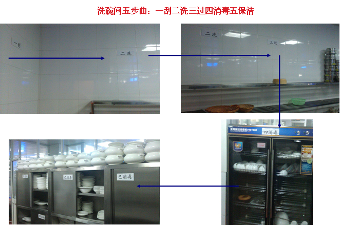 酒店厨房设计4