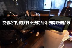 疫情之下,餐饮行业扶持的计划有哪些阶段