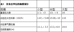 华南师范大学食堂厨房的烟排放标准