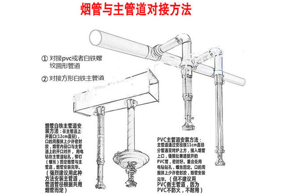 排烟系统工程设计2