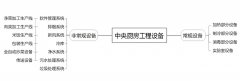 中央厨房工程设计方案哪家比较好？