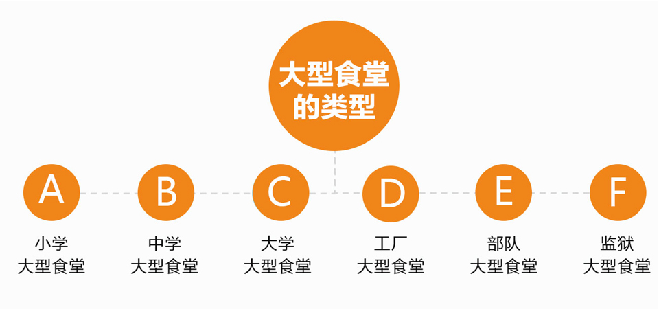 大型食堂工程