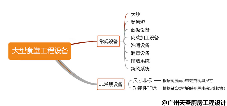 工程设计图